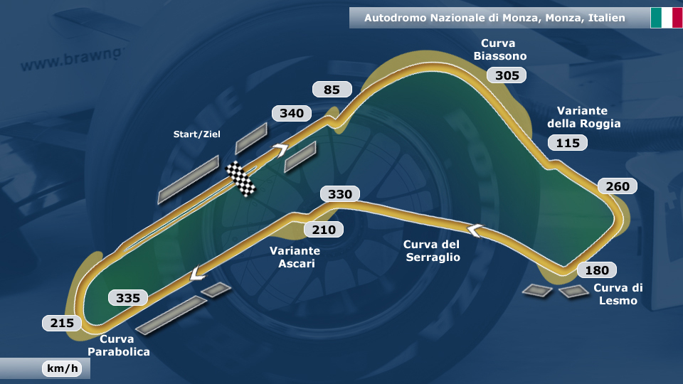 Großer Preis von Italien, Streckenporträt - Rennen | Termine - Formel 1